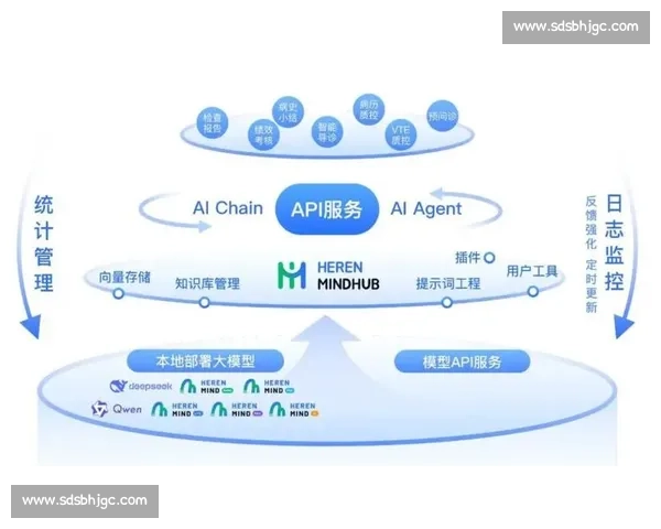 以AI数据智能辅助驱动决策创新与高效发展的新范式研究与实践探索